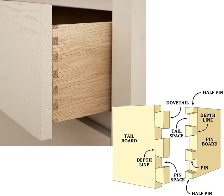 Dovetail Drawer