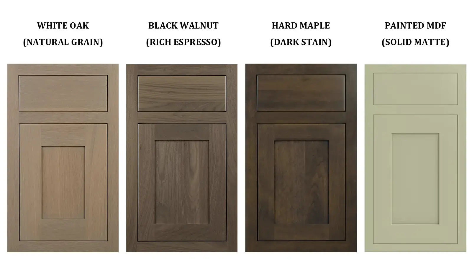Material comparison of white oak, black walnut, stained hard maple, and painted MDF custom shaker cabinet doors